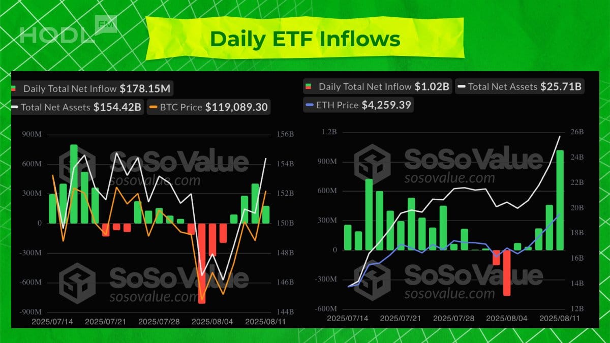 Daily ETF Inflow