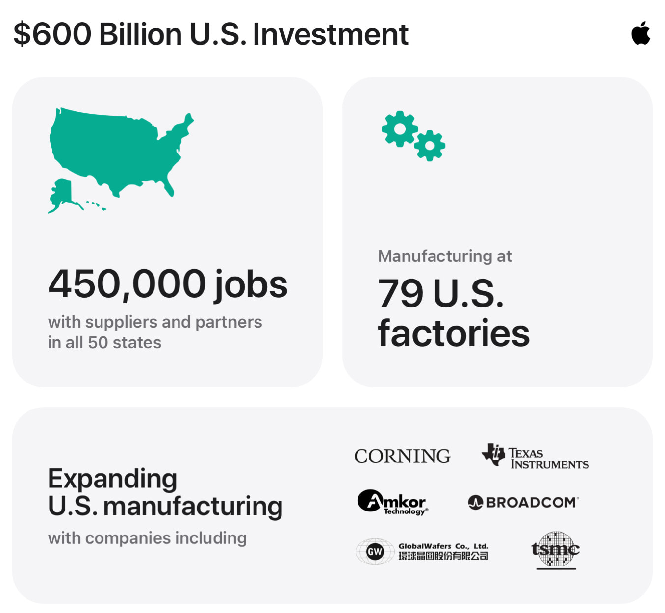Apple's 600 Billion U.S Investment.