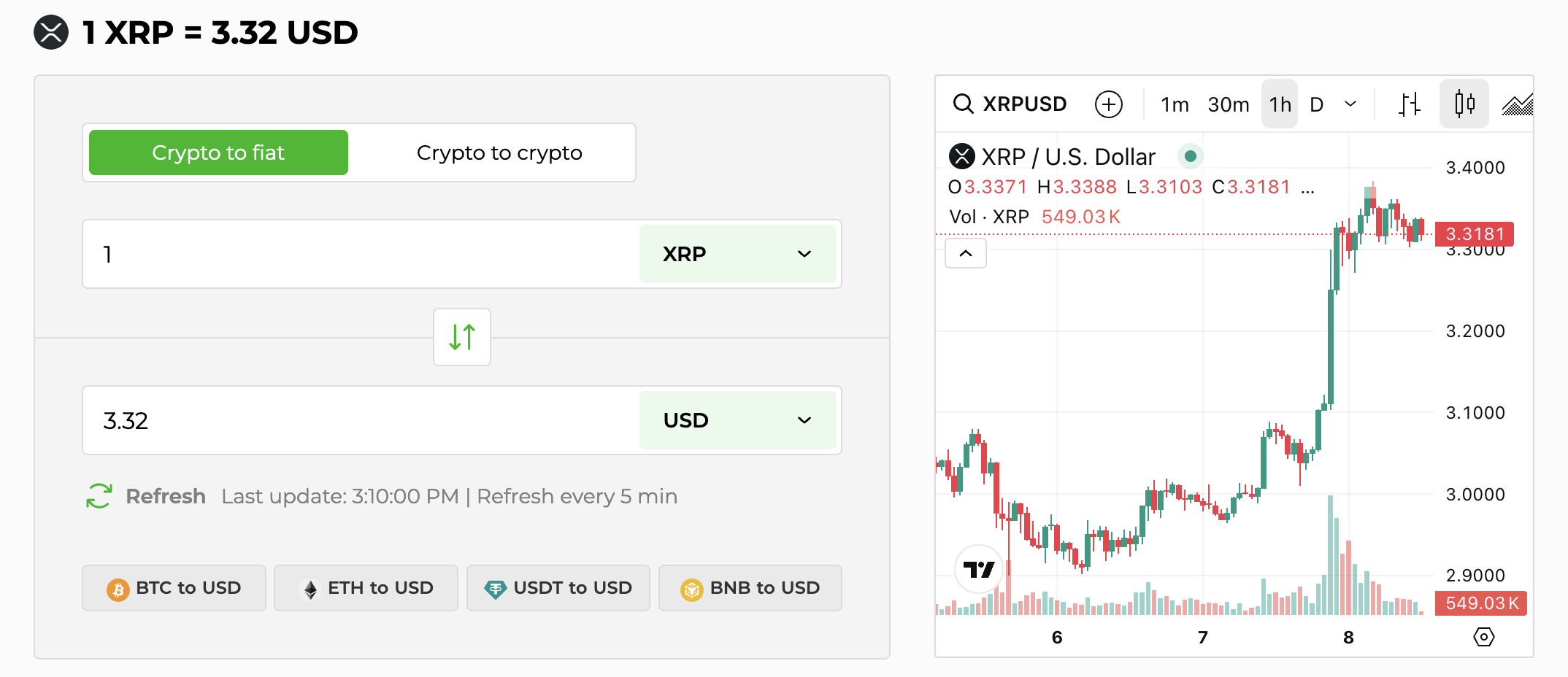 XRP price page