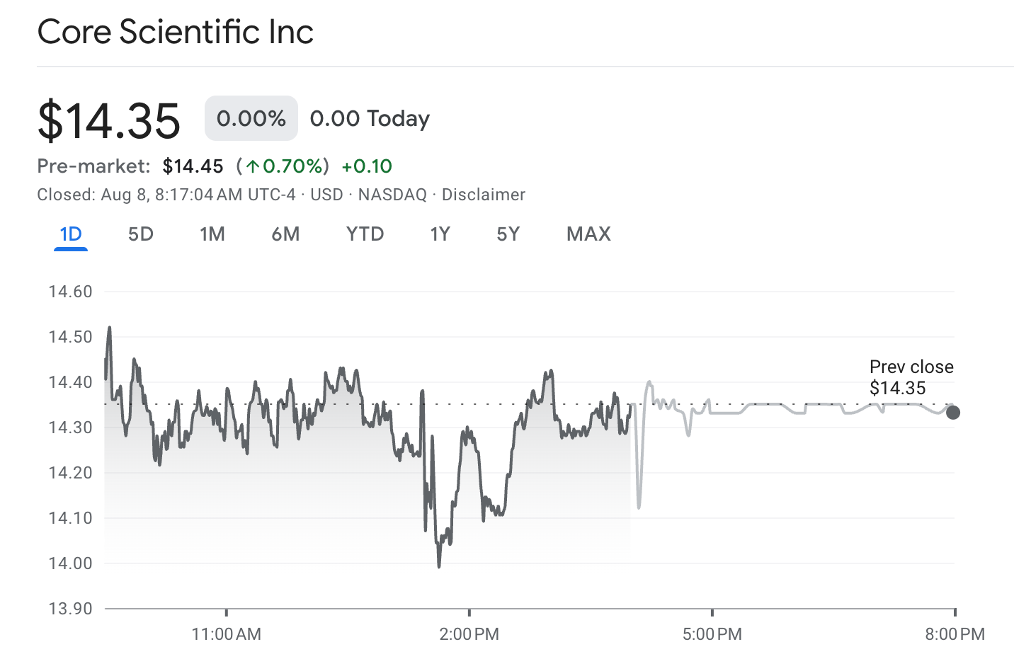 Core Scientific shares