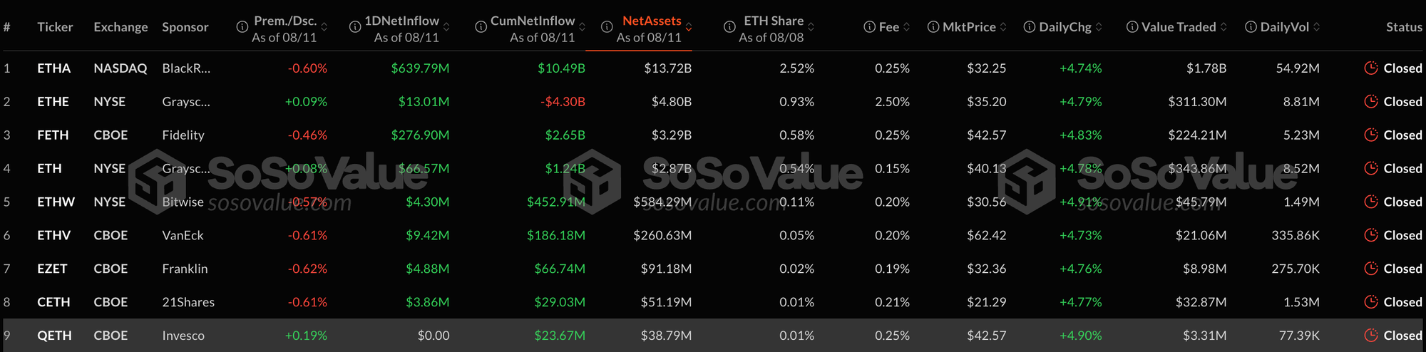 ETH ETF inflow.
