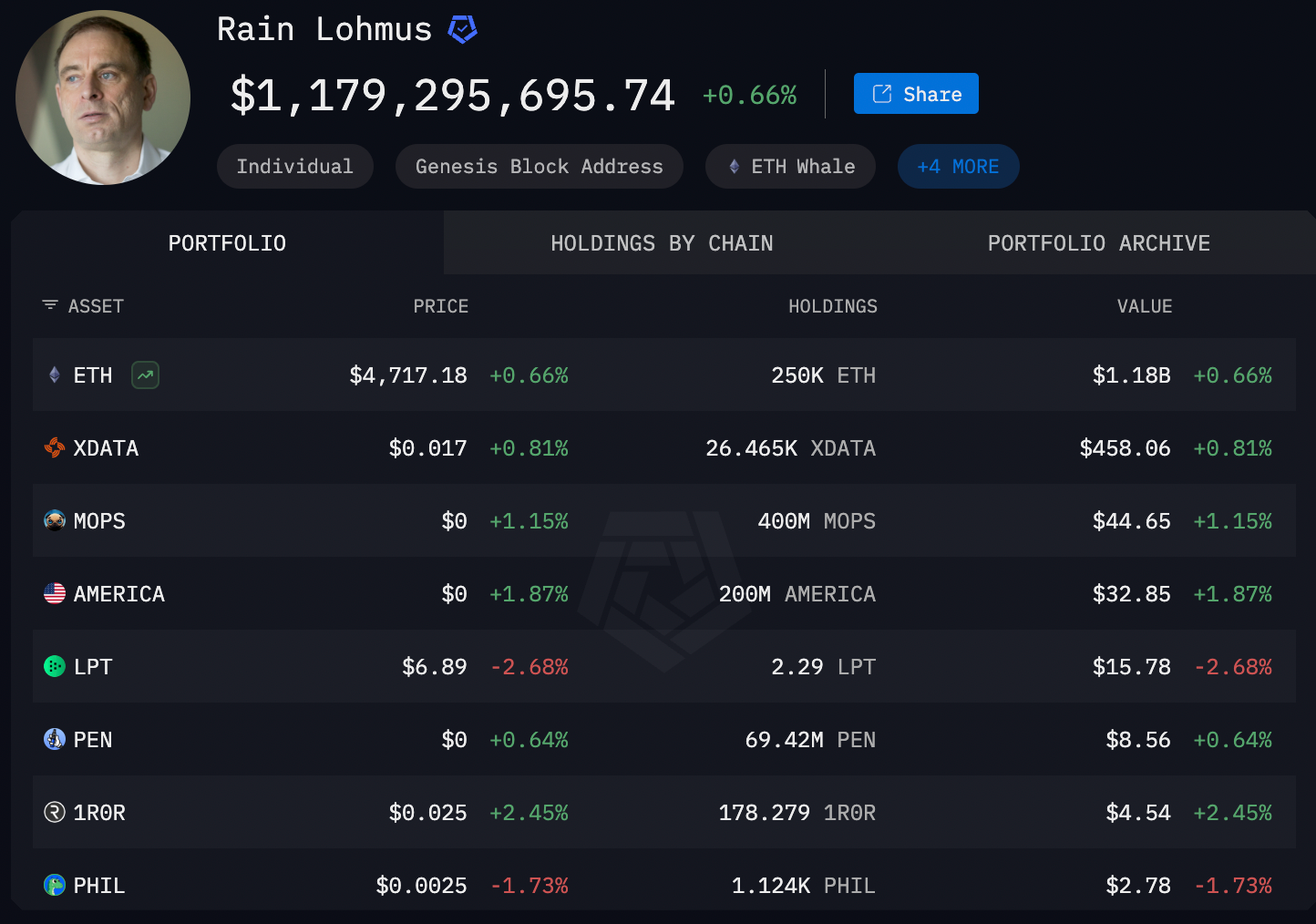 Rain Lohmus portfolio