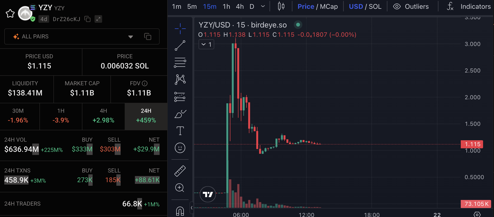 YZY coin price