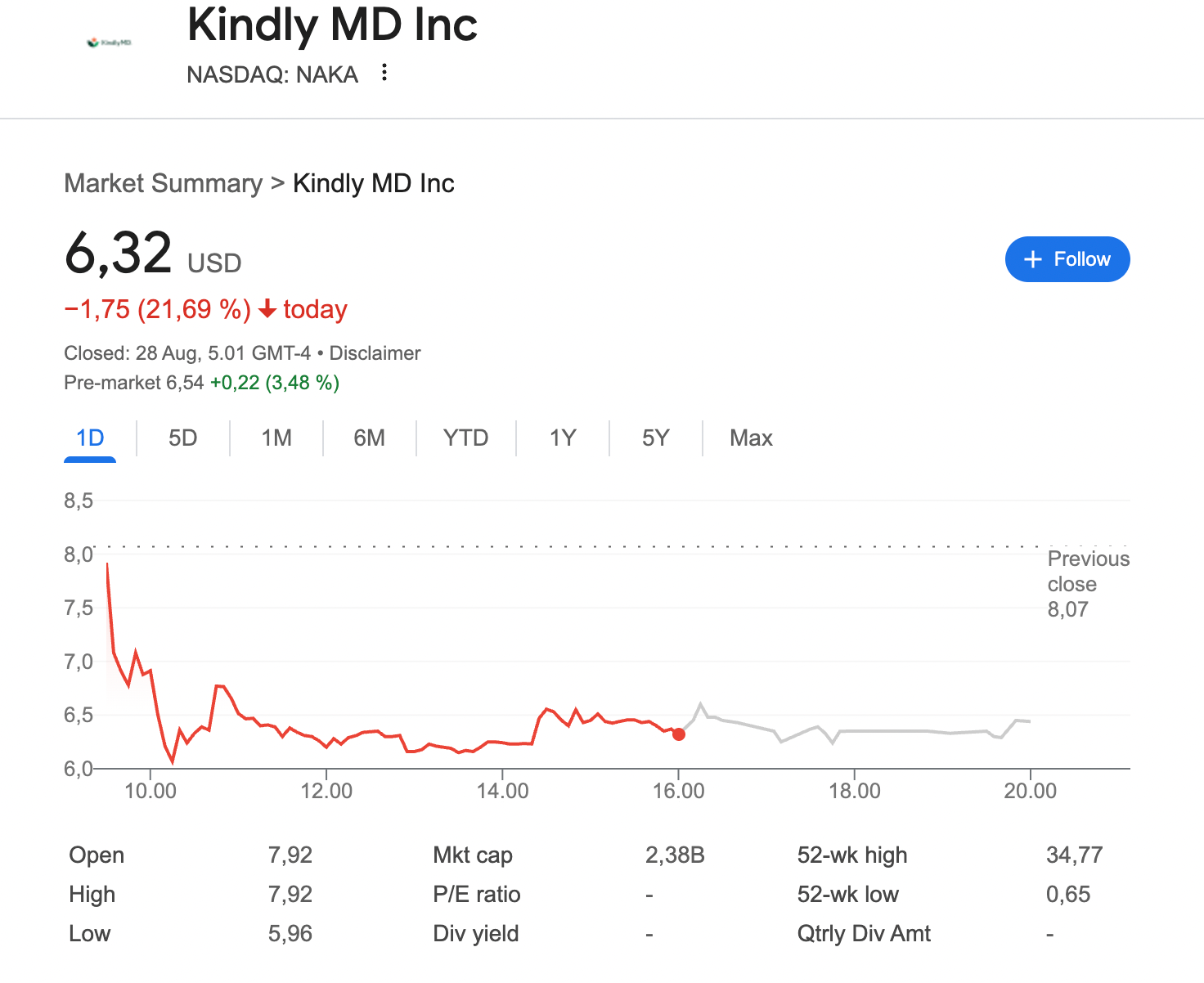 Kindly MD Inc. stock