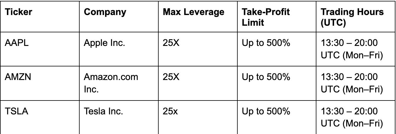 Pancake New Stock Perps Markets