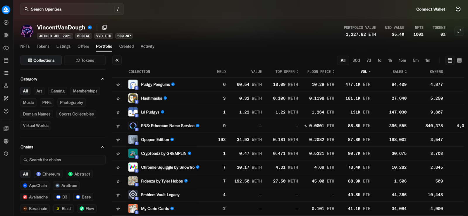 VincentVanDough’s OpenSea portfolio