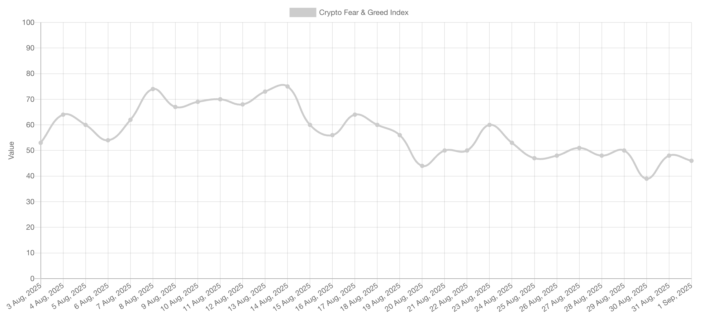 Crypto Fear and Greed Index