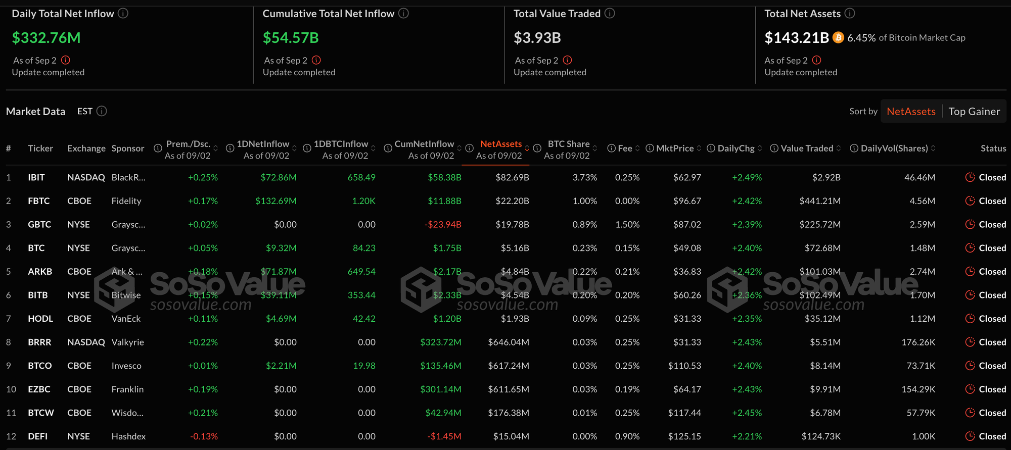 Spot Bitcoin exchange-traded funds (ETFs) inflow