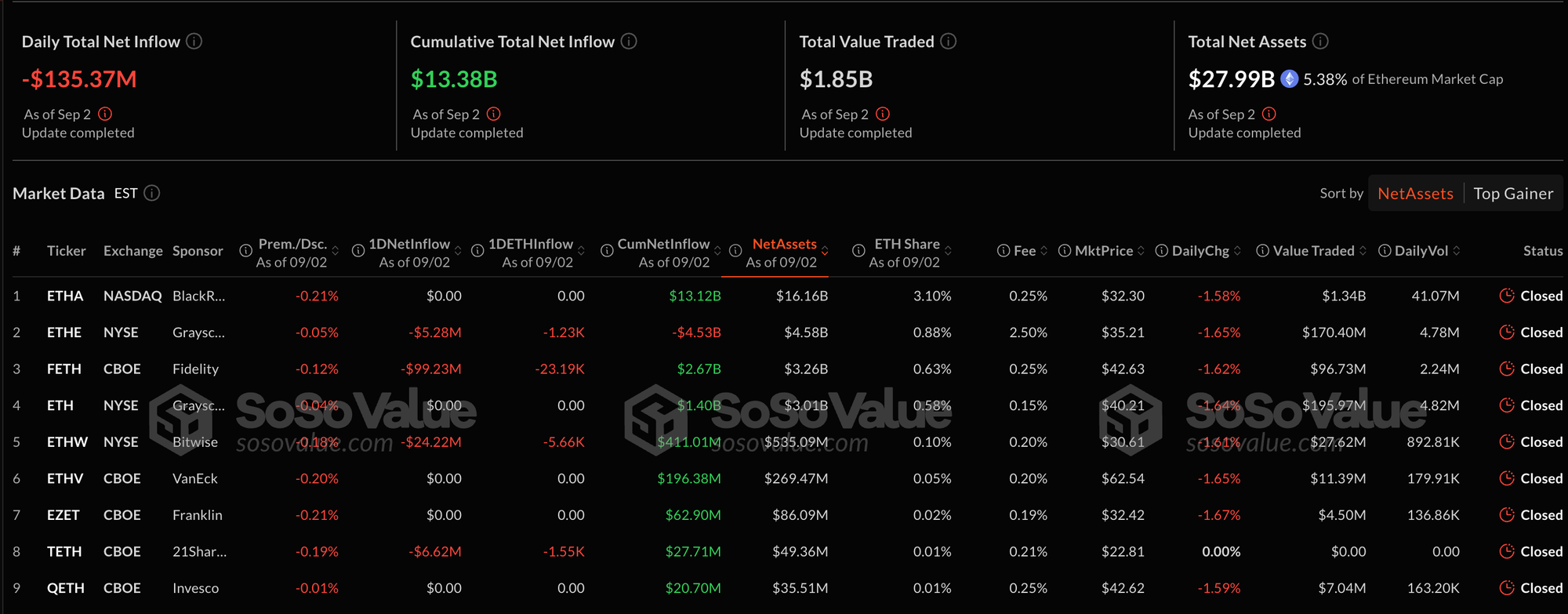 Spot Bitcoin exchange-traded funds (ETFs) inflow. 