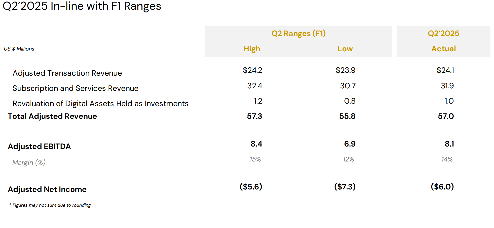 Bullish Q2 2025 with F1 Ranges