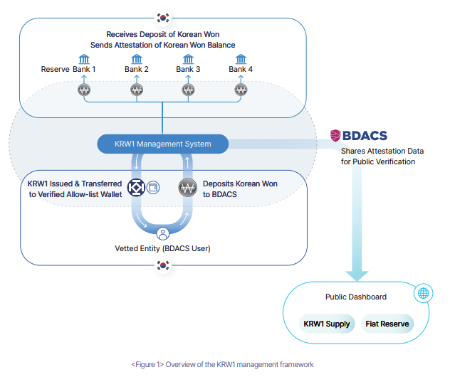 KRW1 management framework diagram