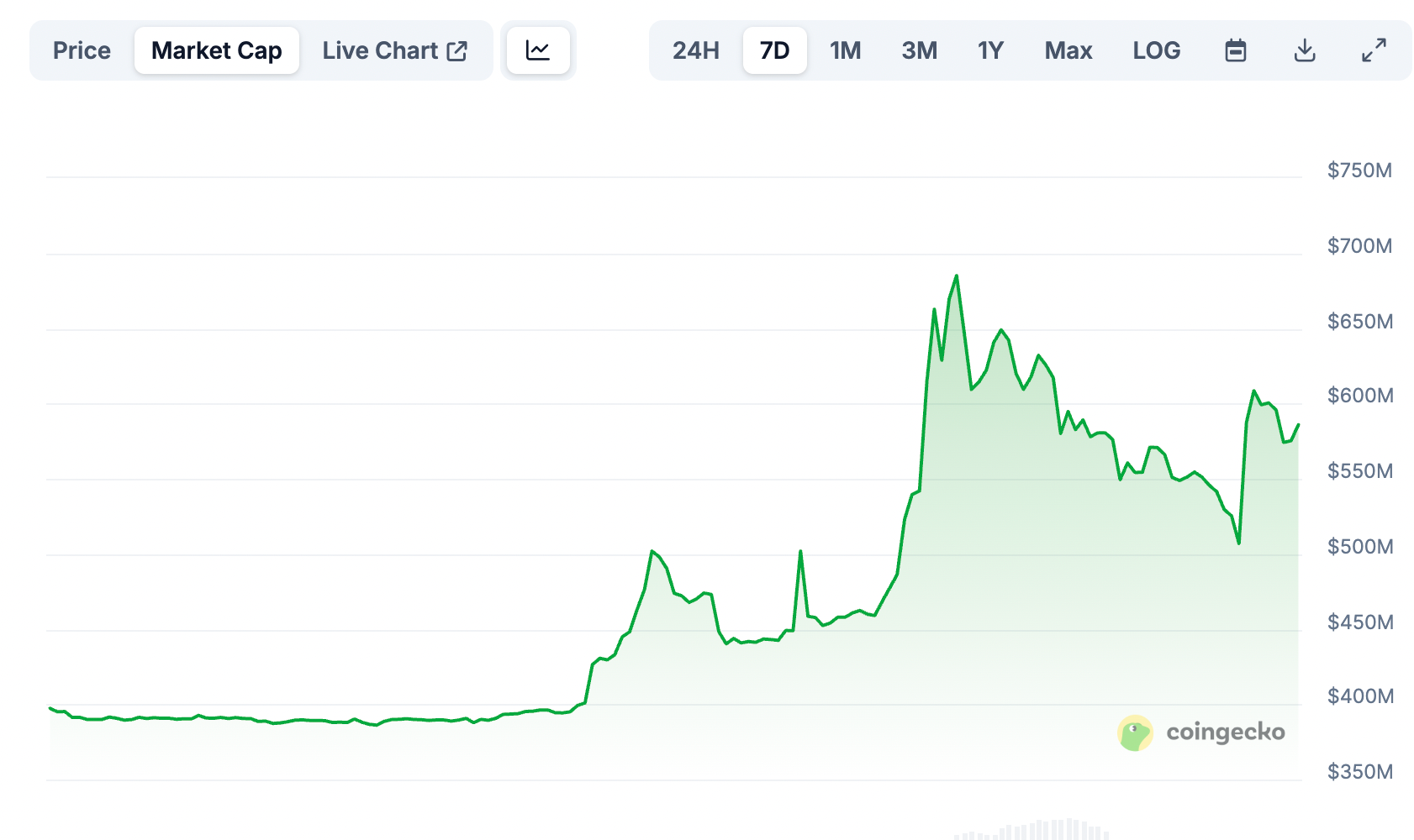 SUN token market cap