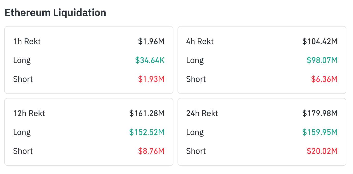 Ethereum liquidation data