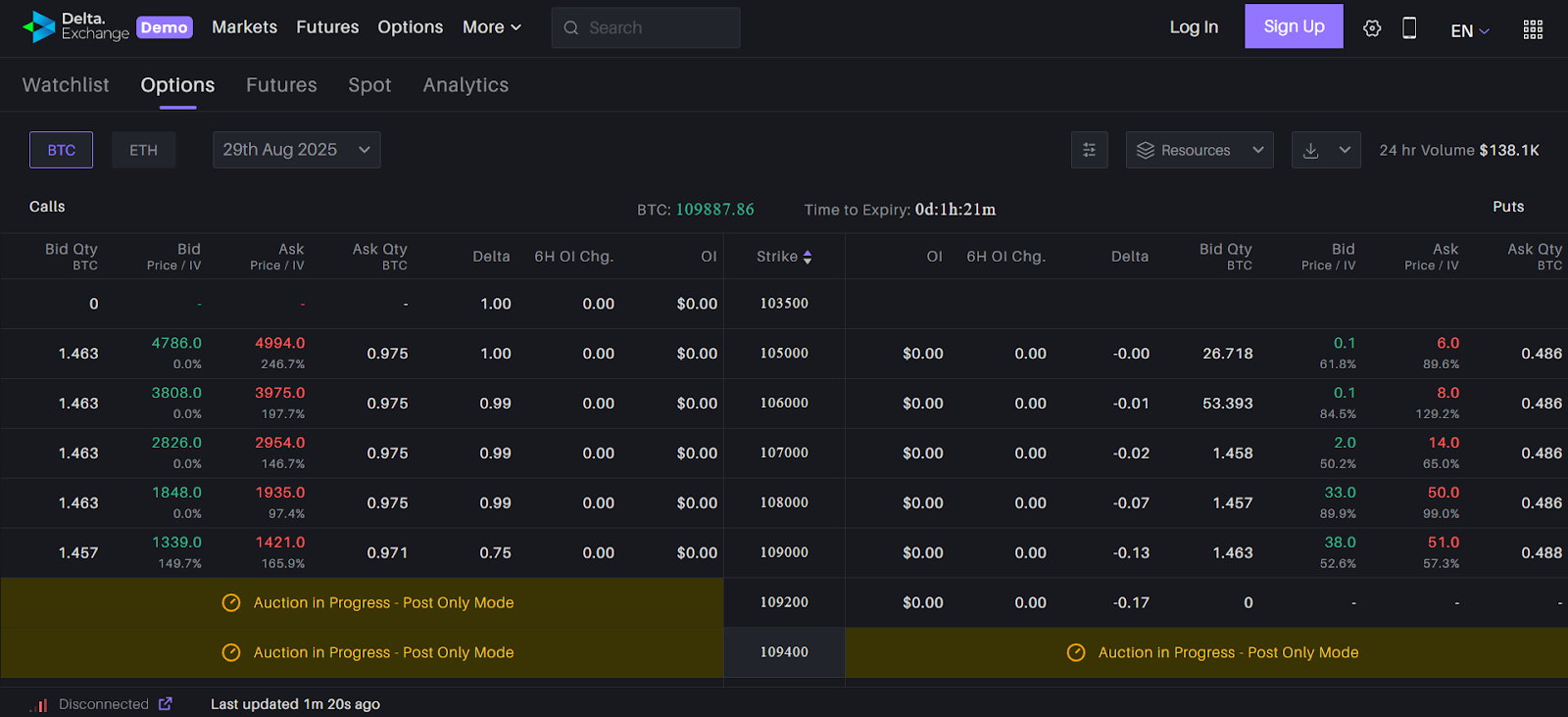 Demo trading platform.