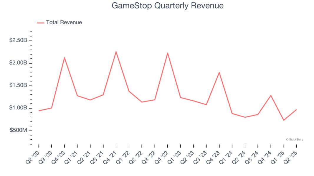 GameStop Quarterly Revenue