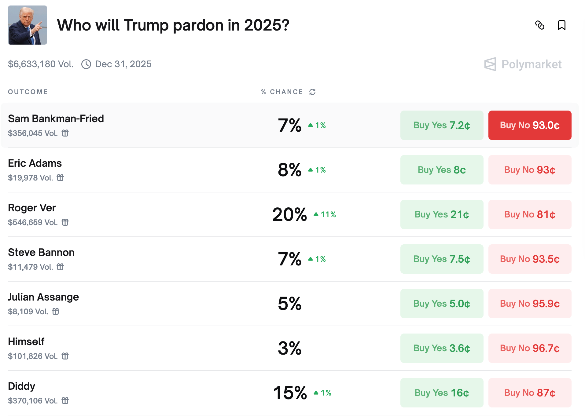 Who will Trump pardon in 2025?