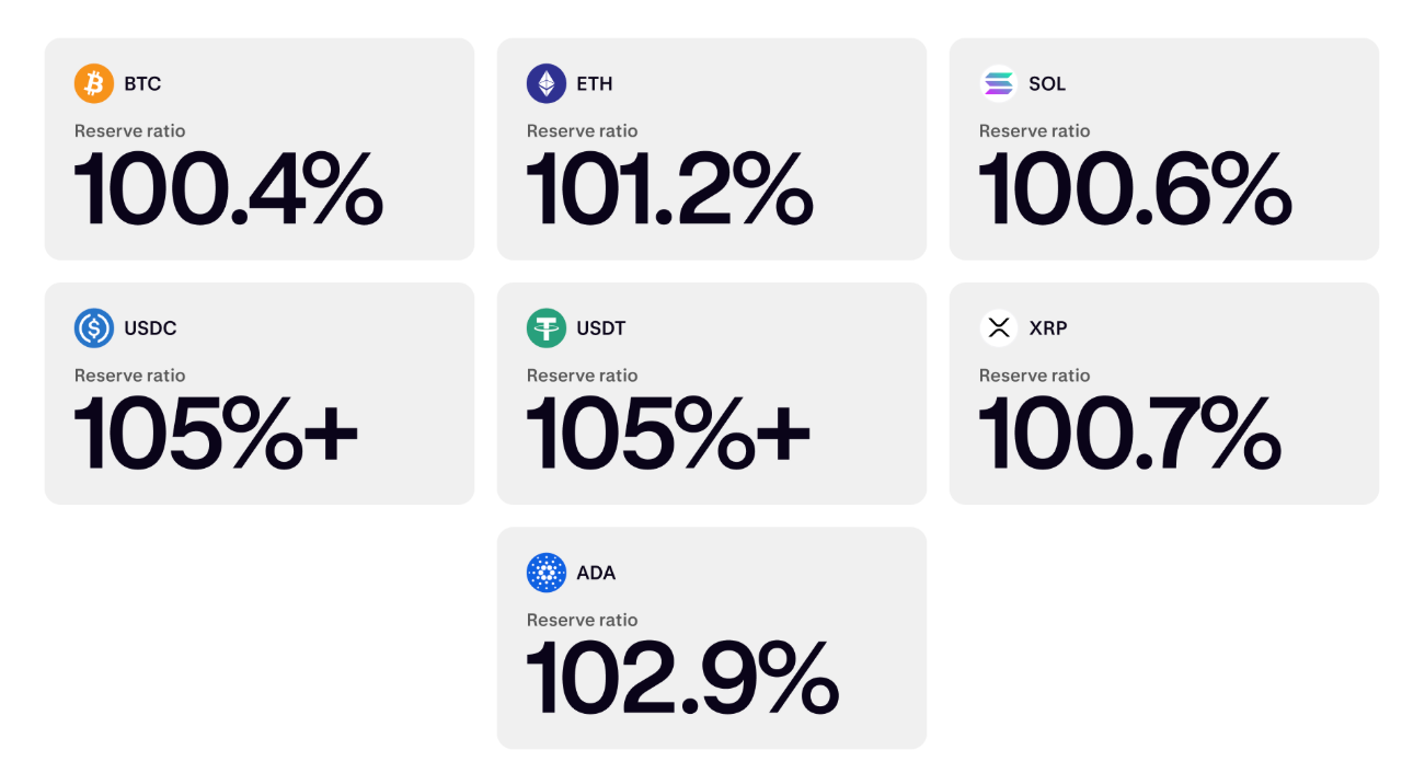 Kraken Proof of Reserves
