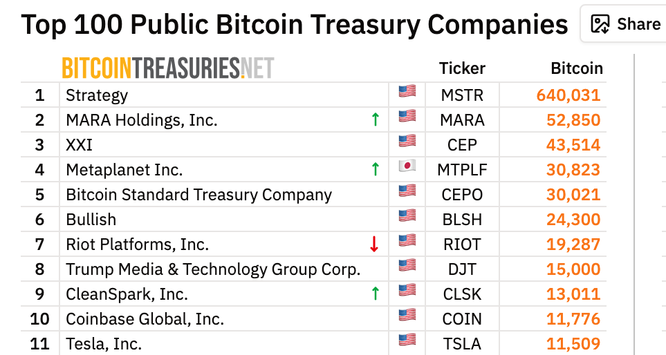 Strategy’s Bitcoin holdings