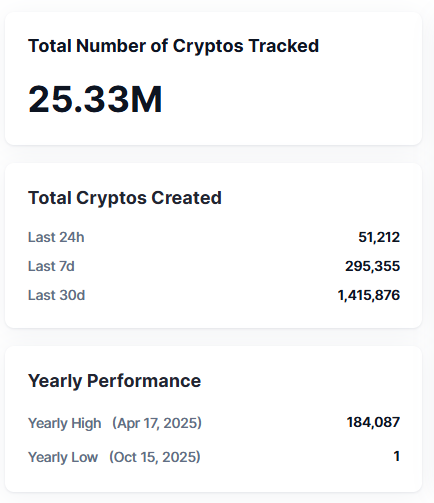 Crypto Stats. 