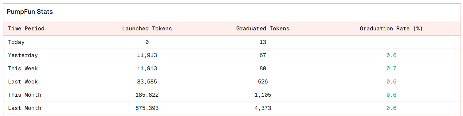 PumpFun Stats