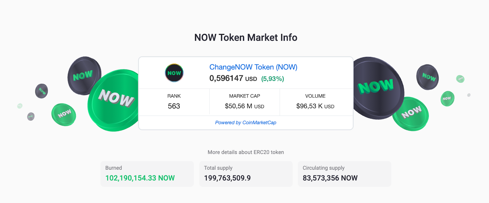 NOW Token market stats and supply details on ChangeNOW