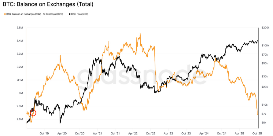 Bitcoin MVRV extreme deviation pricing bands.