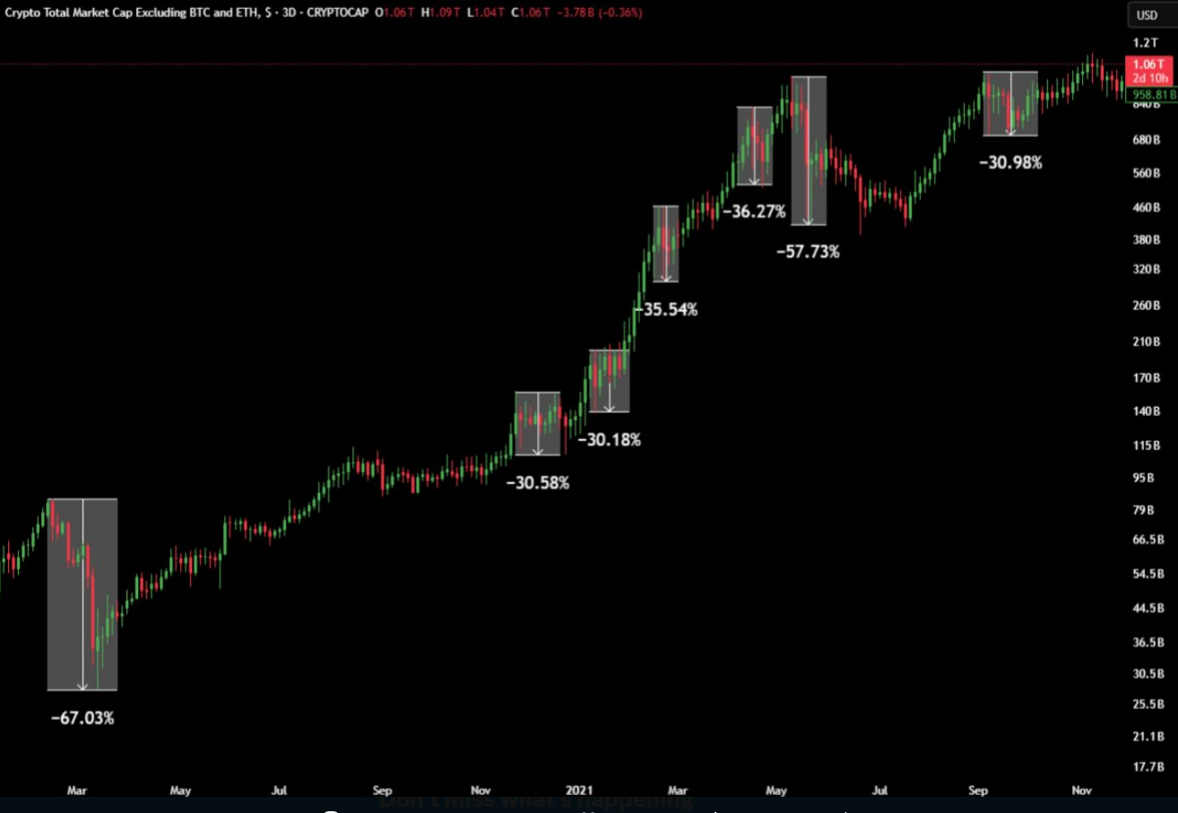 Crypto total market cap.