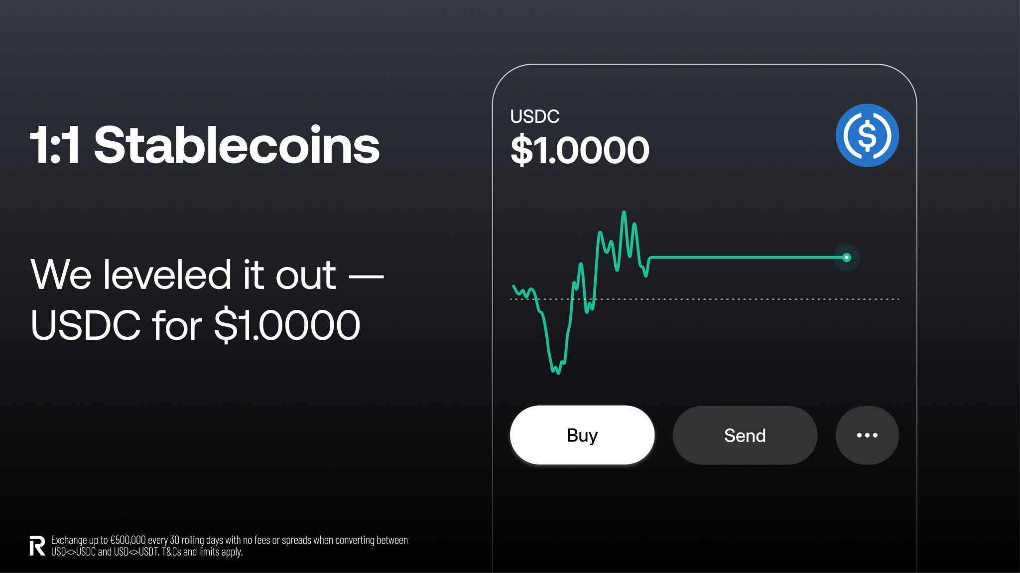 1:1 Stablecoins by Revolut