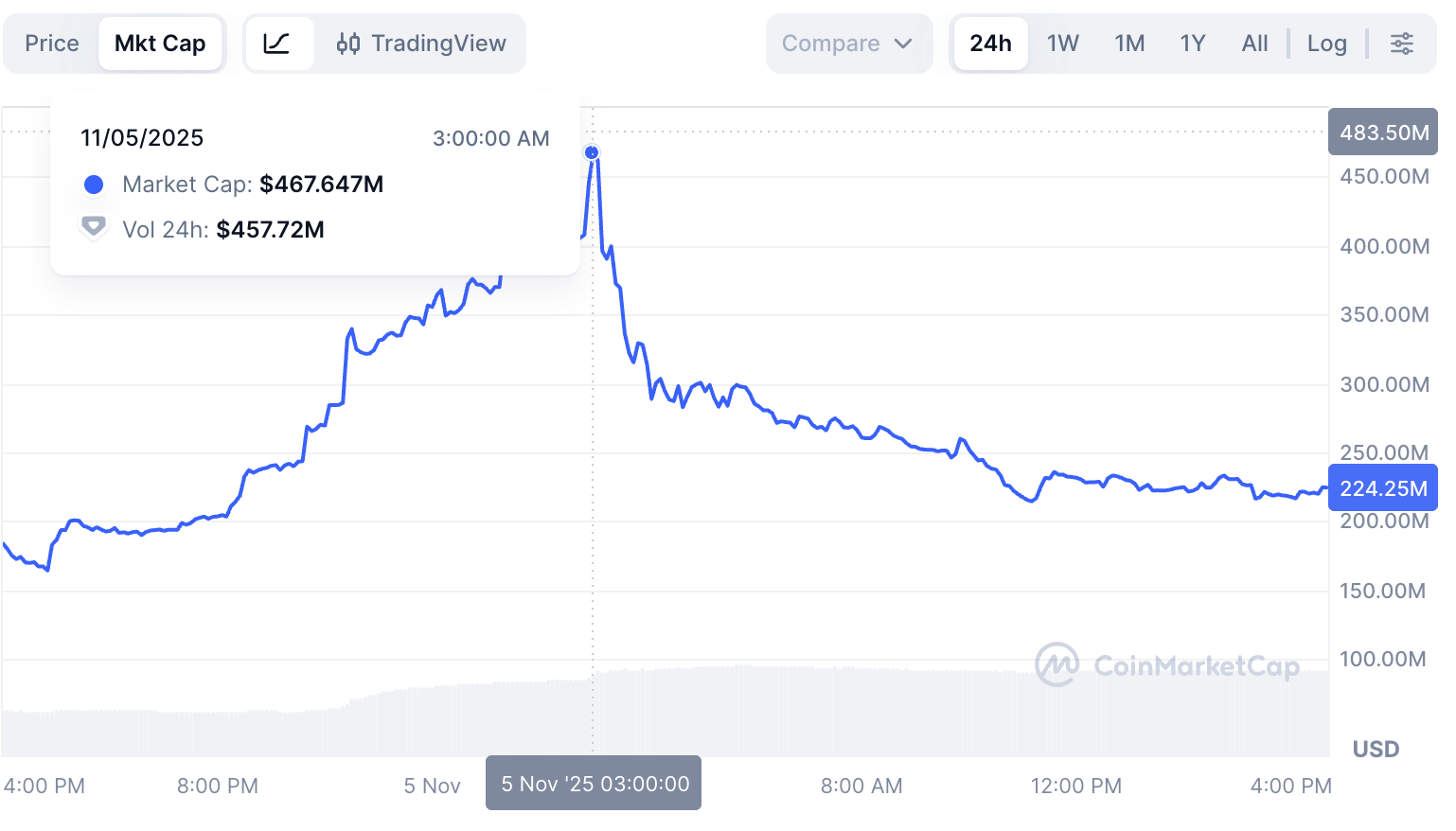 JellyJelly market cap. 