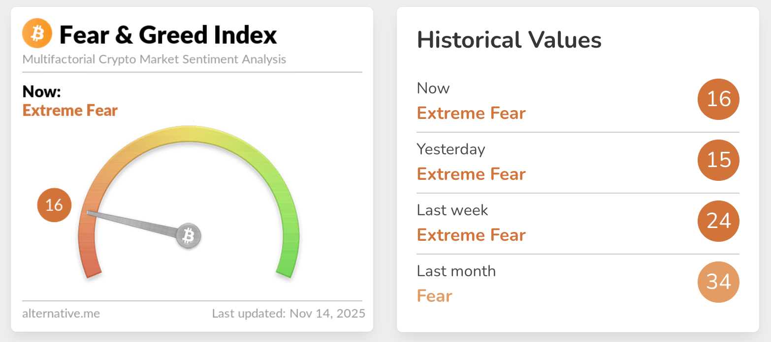 Crypto fear and greed index. Source: Alternative.me