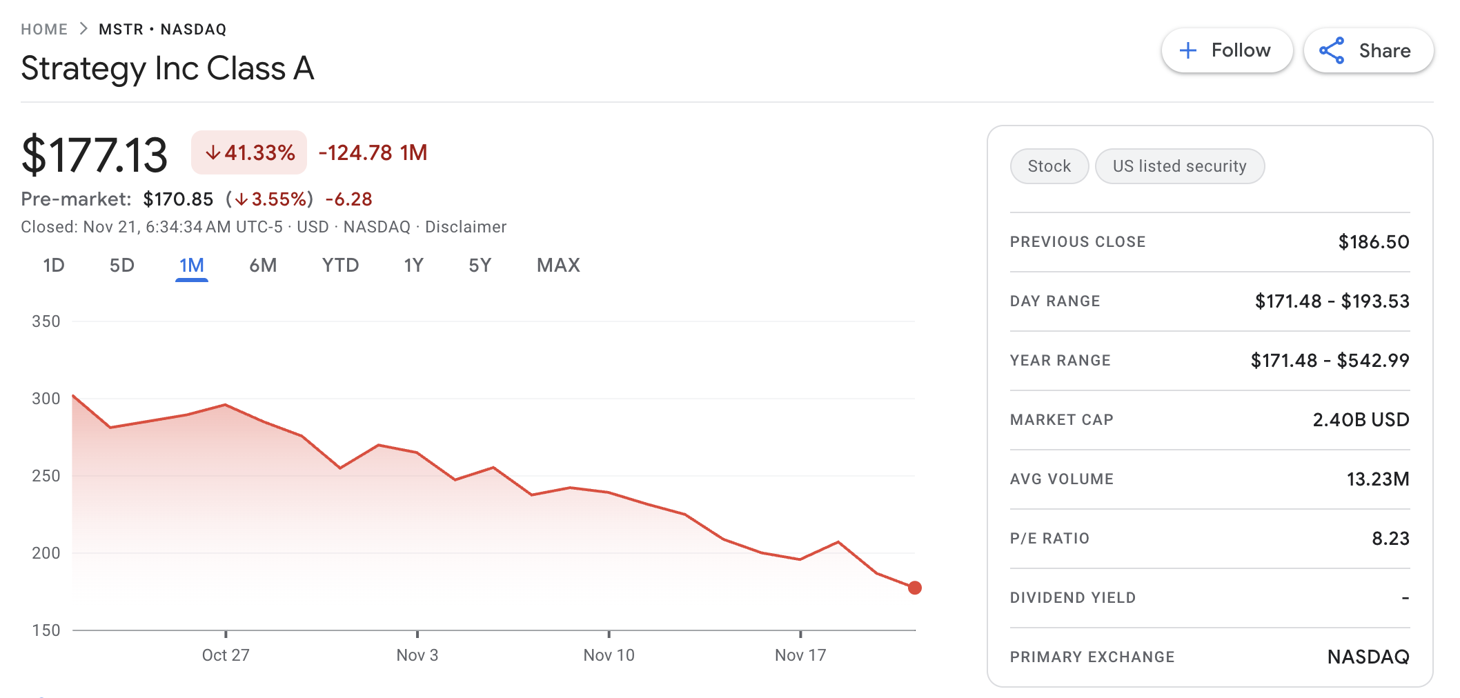 Strategy Inc stock price