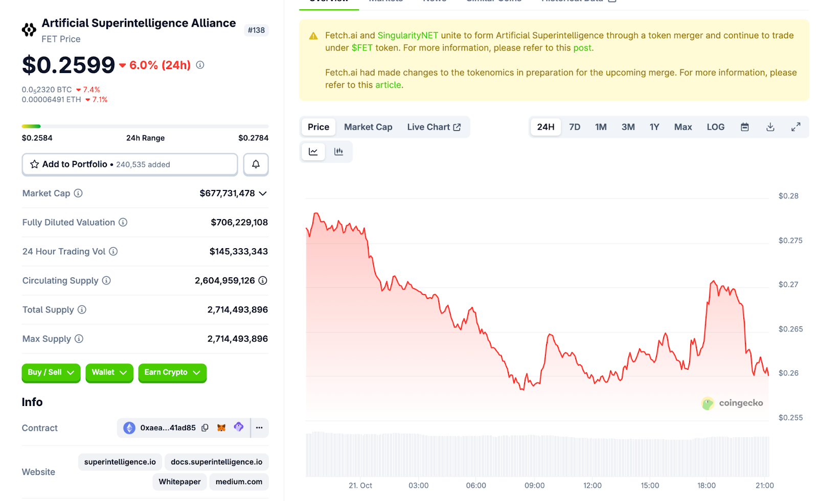 The Artificial Superintelligence (ASI) Alliance