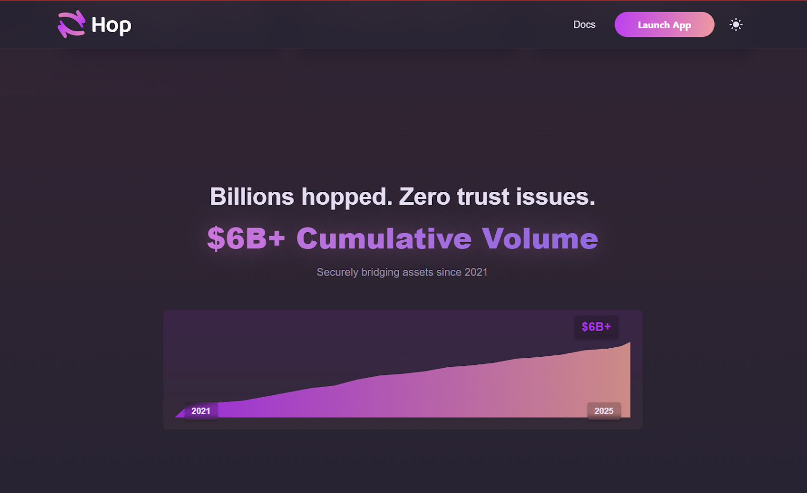 HOP Security Bridging Assets