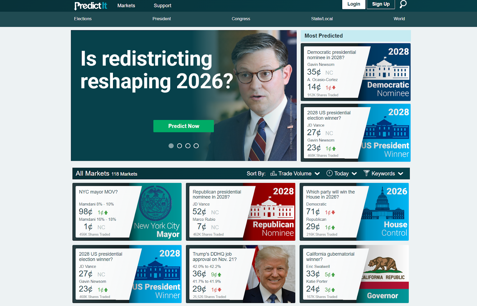 PredictIt homepage