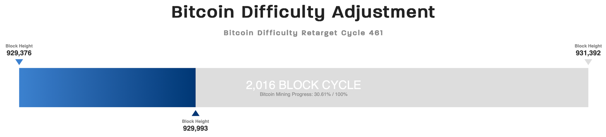 Difficulty Adjustment Meter.