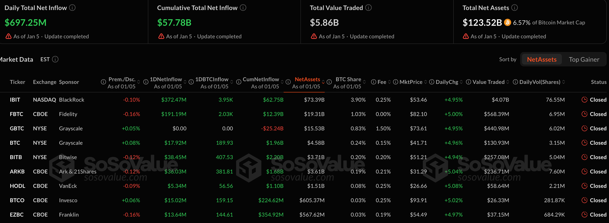 Daily ETF inflow. Source: SoSoValue