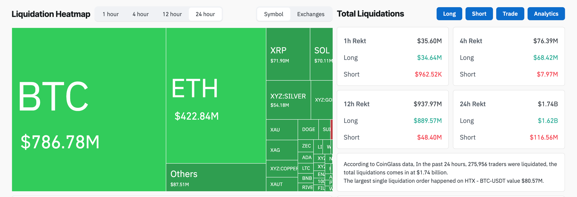 CoinGlass liquidation map