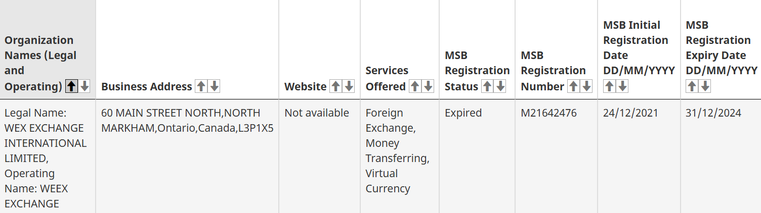MSB in Canada. Source: FINTRAC registry