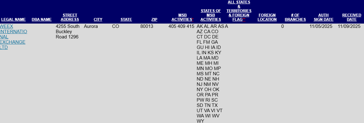 MSB in the United States. Source: MSB Registrant