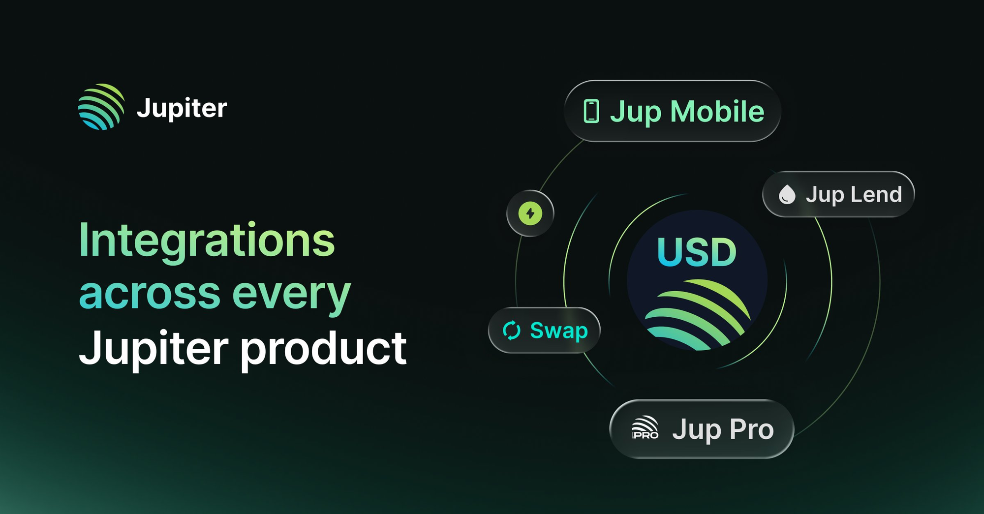 Source: Jupiter Exchange