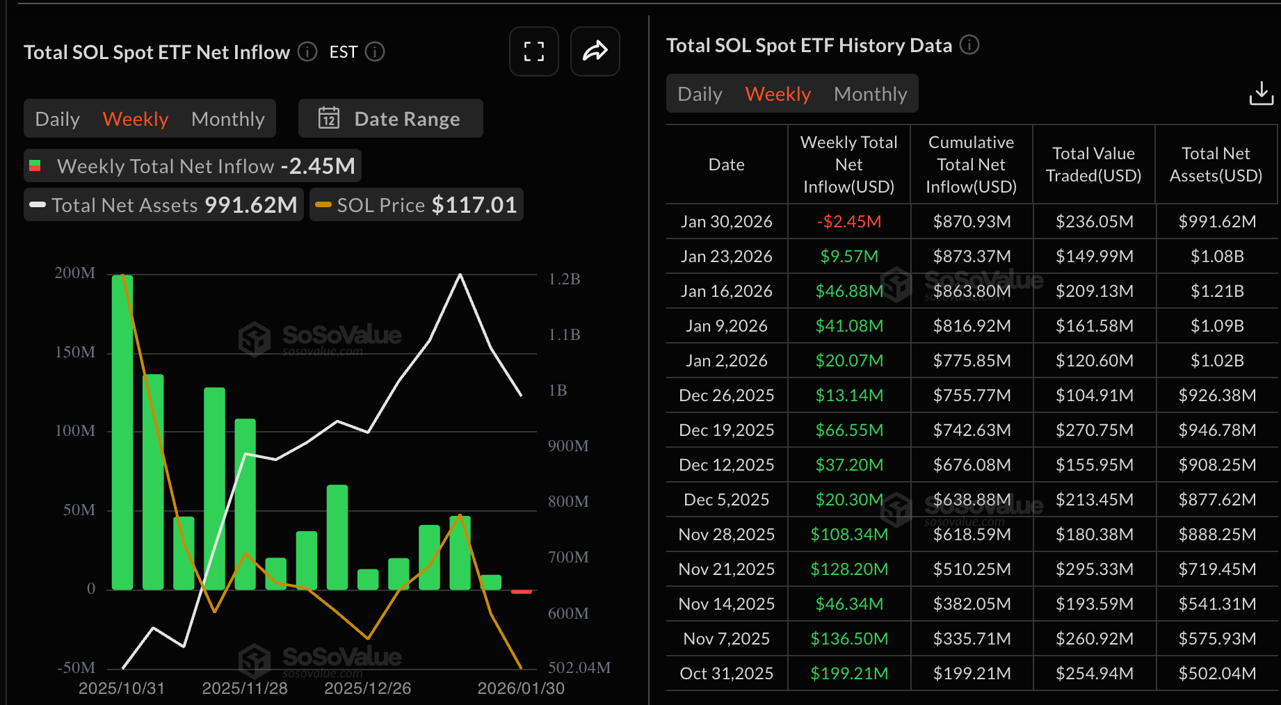 Solana spot ETF outflow