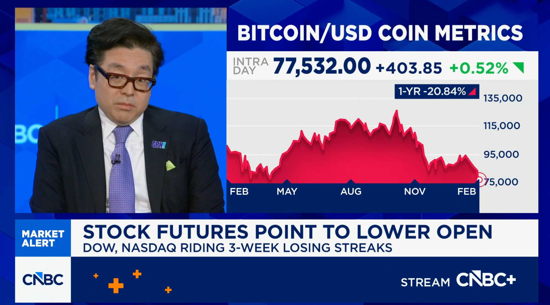 Tom Lee at CNBC’s Squawk Box