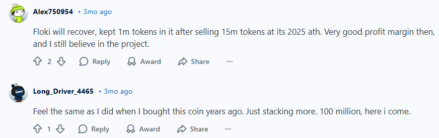 Bullish mood of Reddit users. Source: Reddit