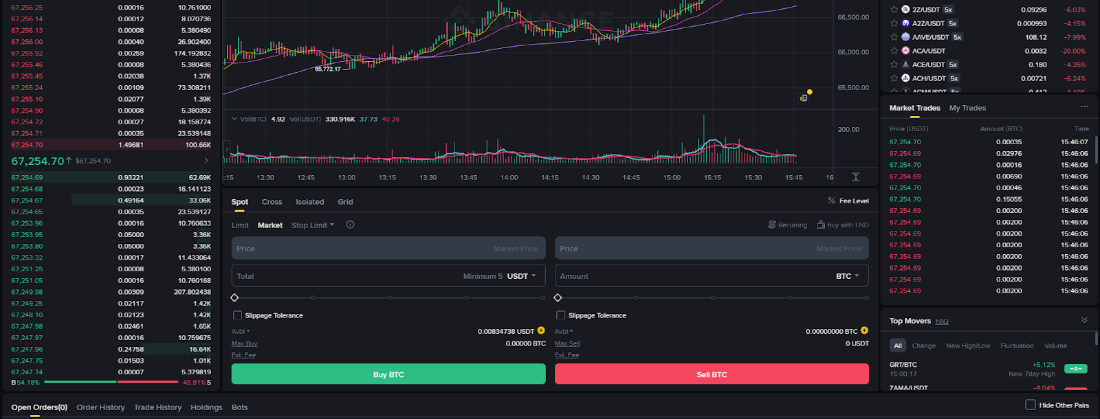 Buying Bitcoin on Binance. Source: Binance