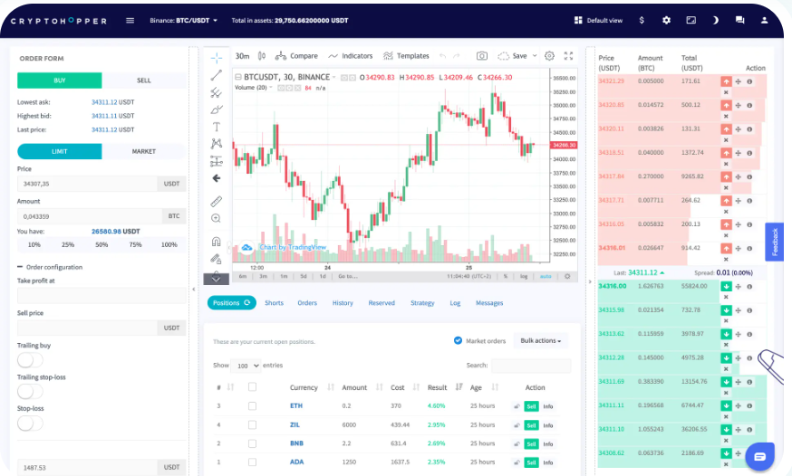 Source: Cryptohopper