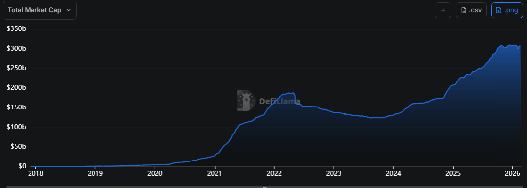 Stablecoins Total Market Cap.