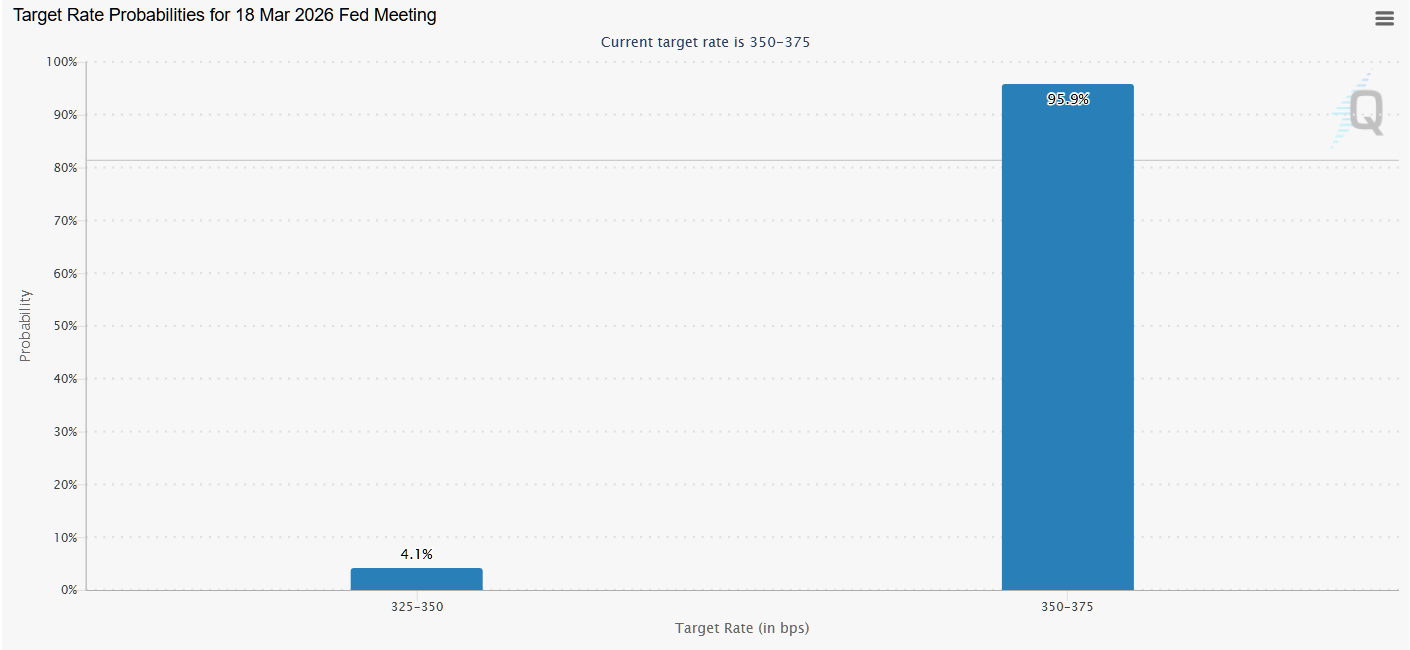 Target  Rate Probabilities.
