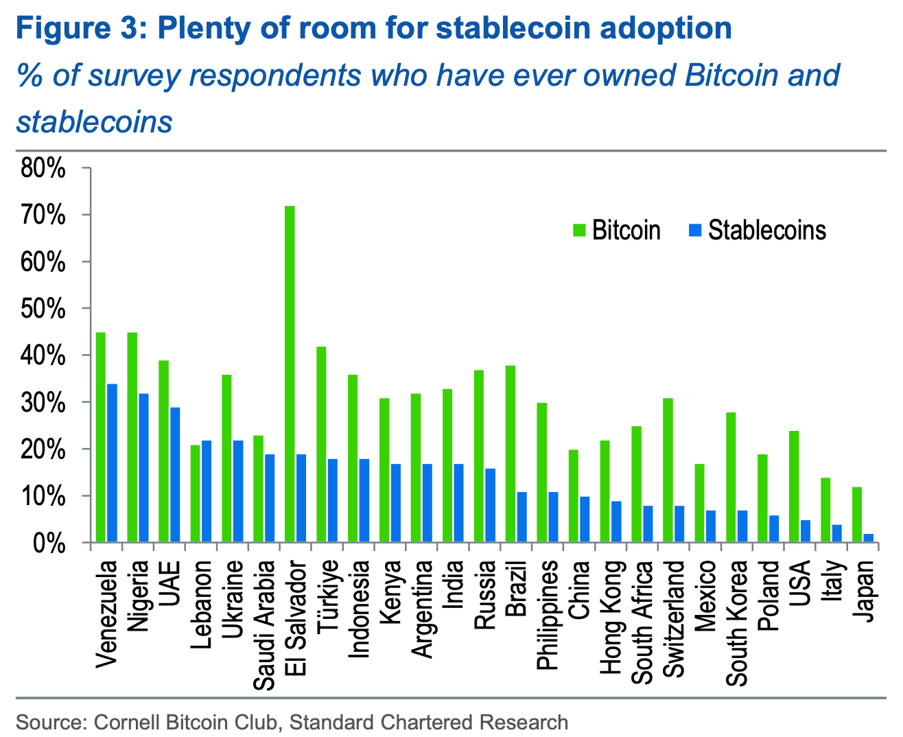 Projected growth amount.