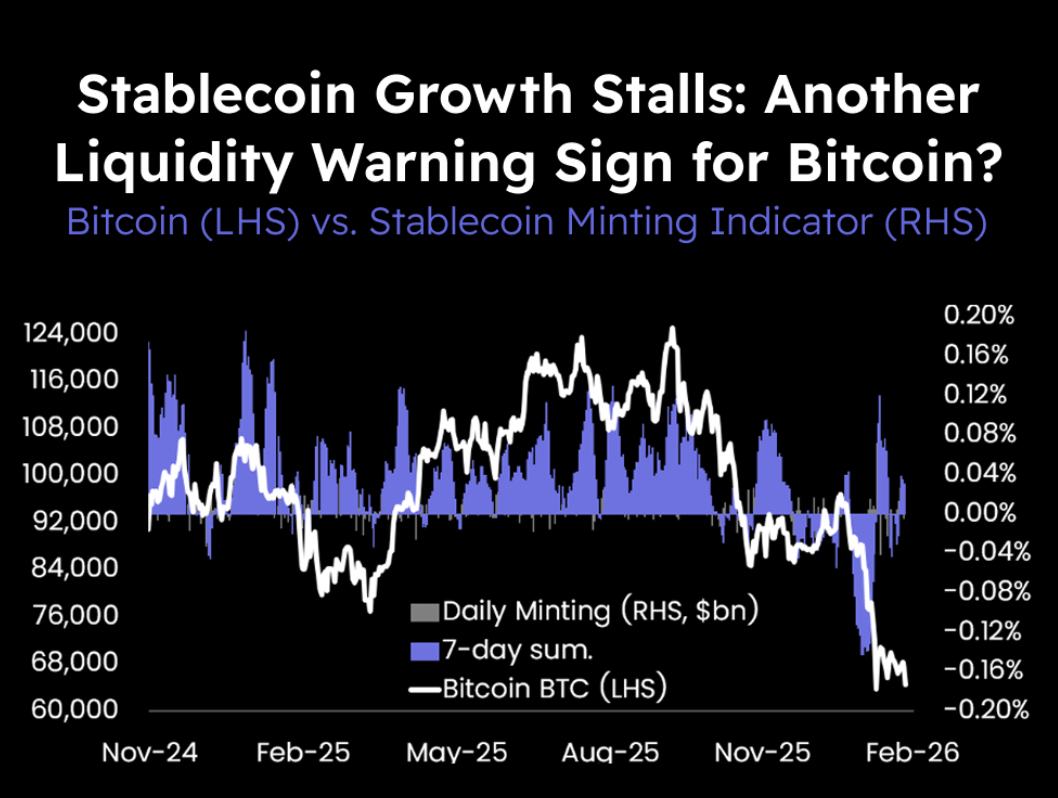 Matrixport Daily Chart for February 24th.