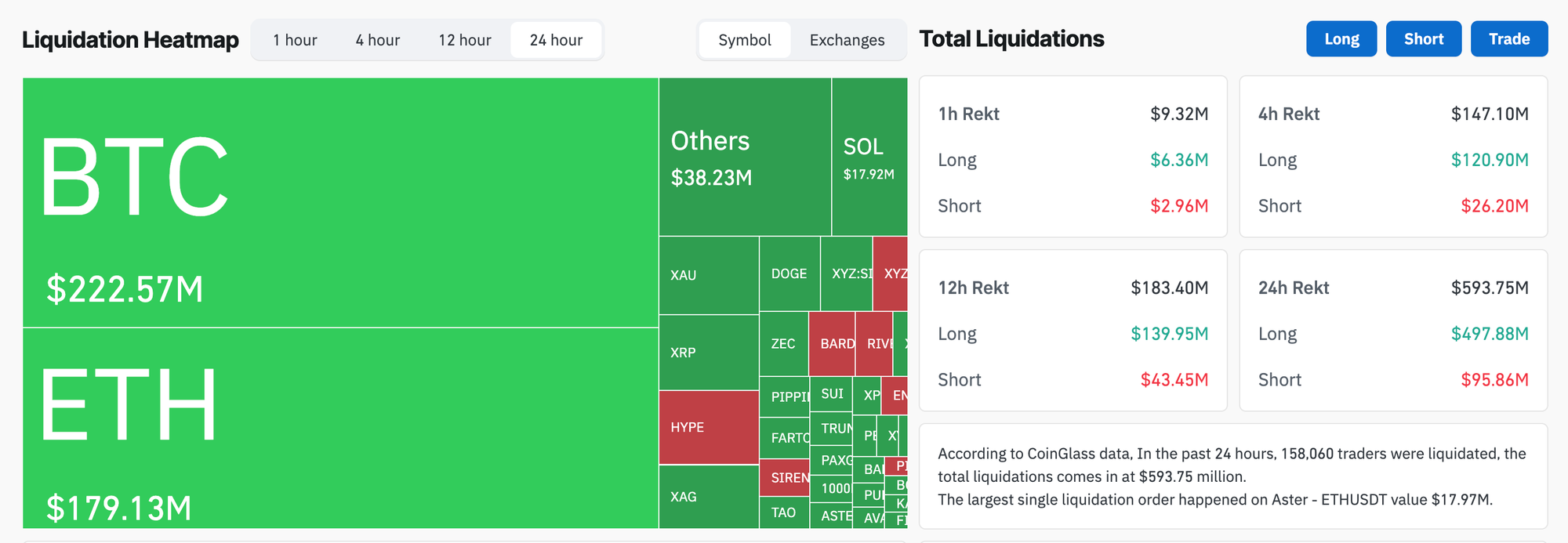 Liquidation heatmap, Source: CoinGlass